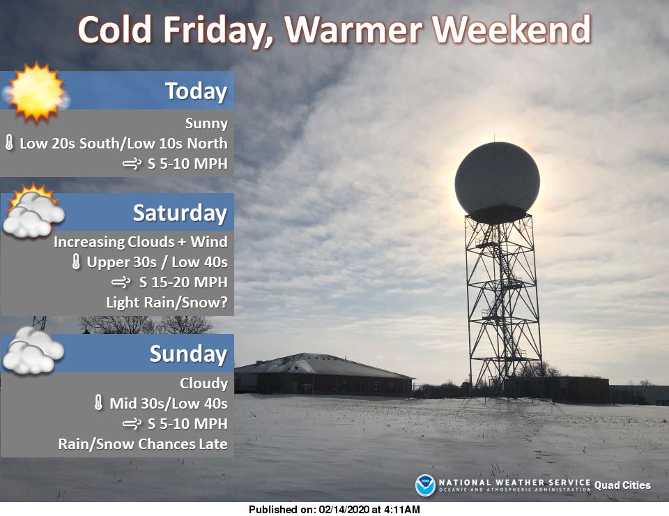 NWS: Cold